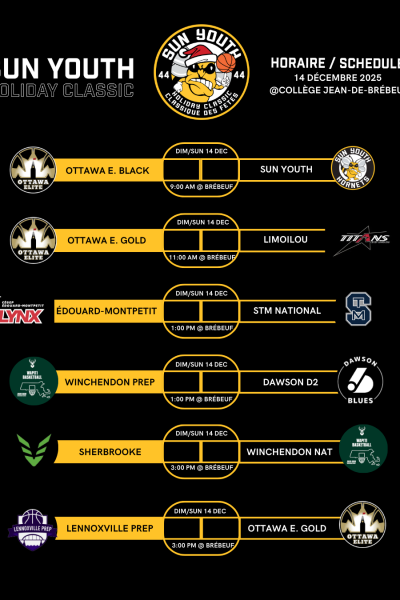 SYHC25 scores post SYHC25 scores post
